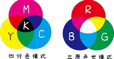 紅色 綠色|顏色色碼轉換 : 印刷四分色(CMYK)、三原色(RGB,紅。